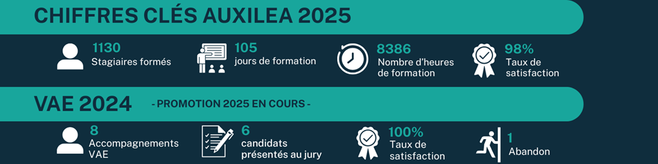 Chiffres 2025